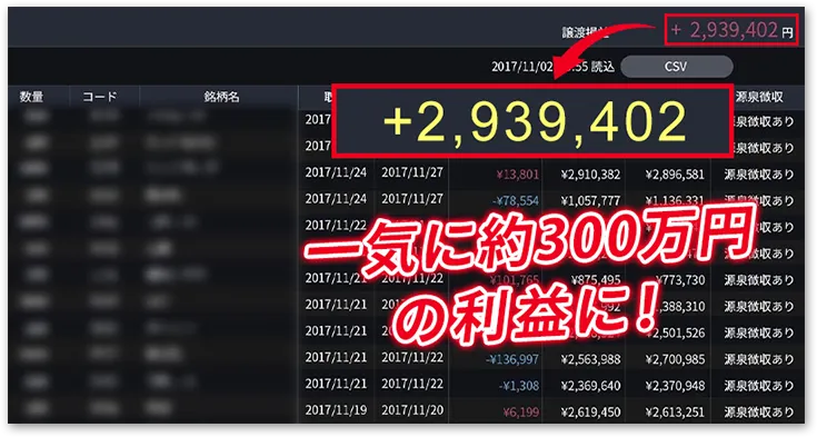 300万の利益